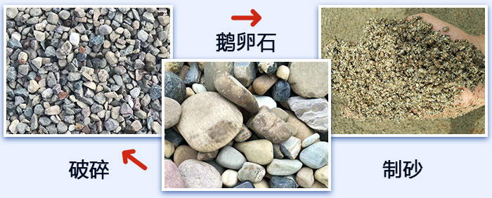 鵝卵石破碎、制砂圖