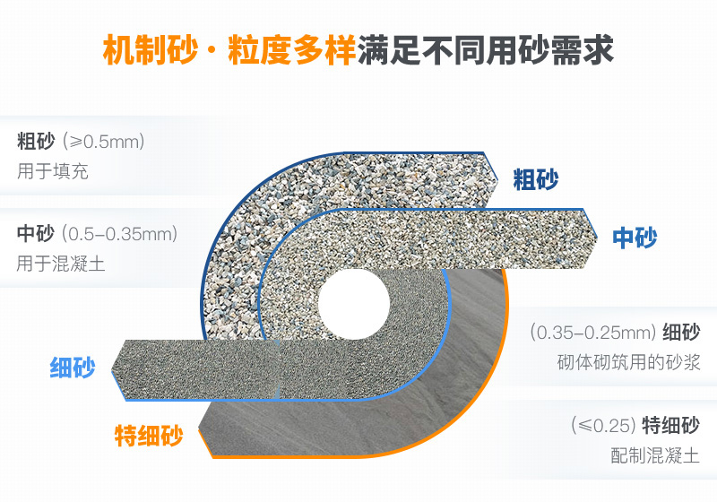 機制砂粒度多樣性，滿足不同需求